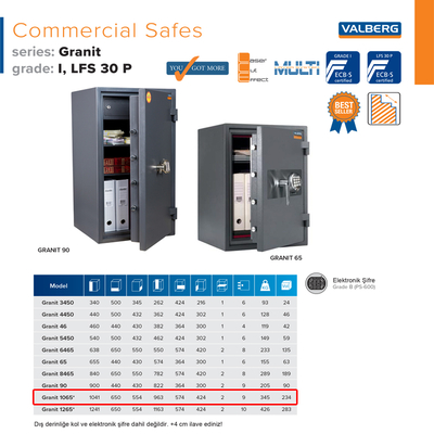 Valberg Granit 1065 Güvenlik Sertifikalı Çelik Kasa - 5